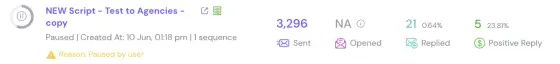 Dashboard screenshot for Agencies, new script test: 3,296 sent, 21 replies (0.64%), 5 positive (23.81%)
