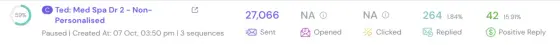 Dashboard screenshot for MedSpa DR, non-personalised (round 2): 27,066 sent, 264 replies (1.84%), 42 positive (15.91%)